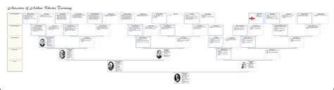 Printable Leeds Ancestry Chart