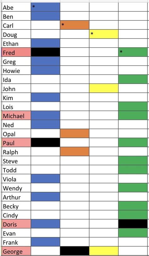 Printable Leeds Chart For Ancestry