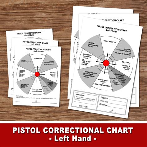 Printable Left Hand Pistol Correction Chart