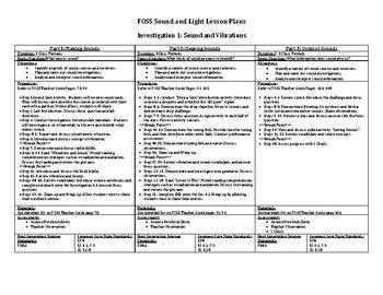 Printable Lesson Plans For Foss Science