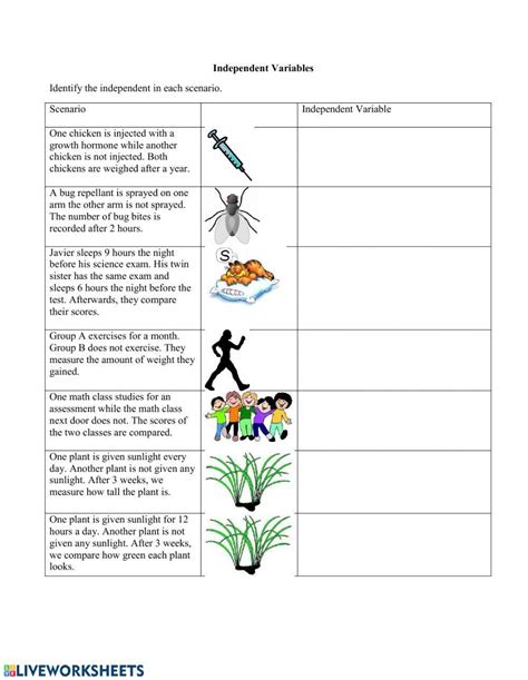 Printable Lesson Plans On Independent Variable