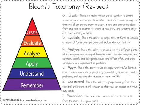 Printable Level Of Blooms Taxonomy