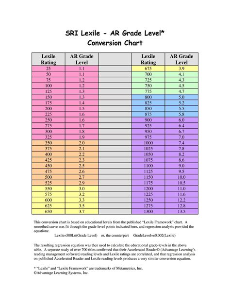 Printable Lexile Score Chart