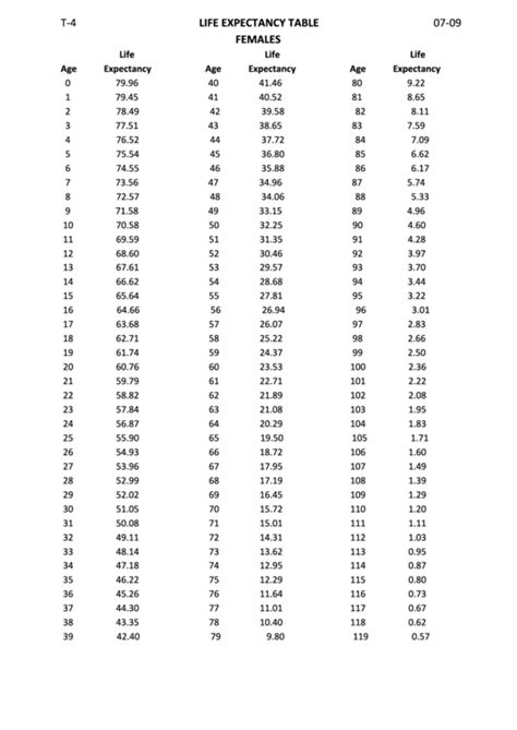 Printable Life Expectancy Table