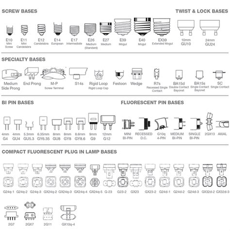 Printable Light Bulb Buying Guide