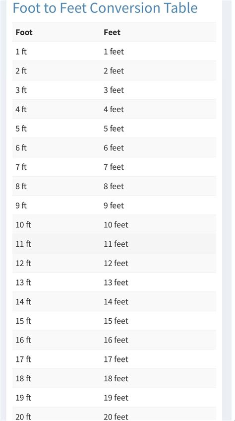 Printable Linear Foot Graph