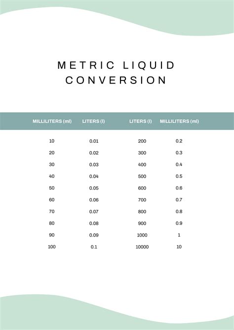 Printable Liquid Conversion Chart Metric