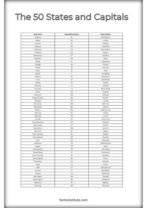 Printable List 50 Us Cities