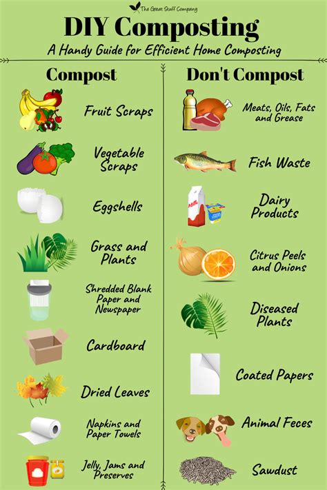 Printable List Compostable Items