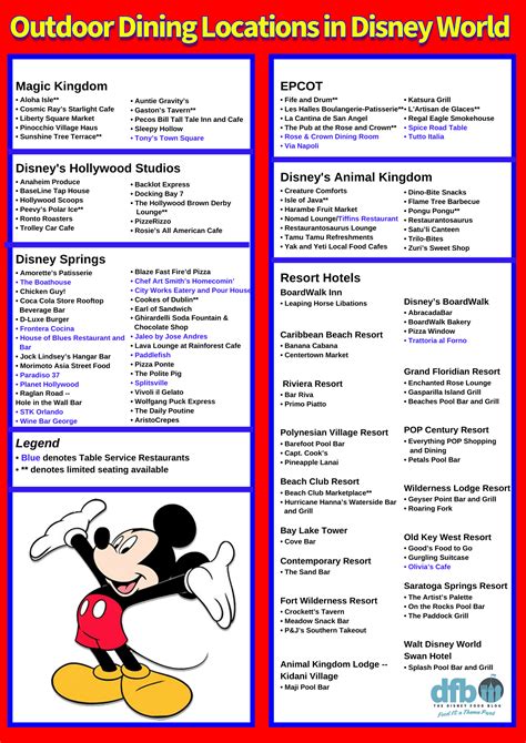 Printable List Disney Dining