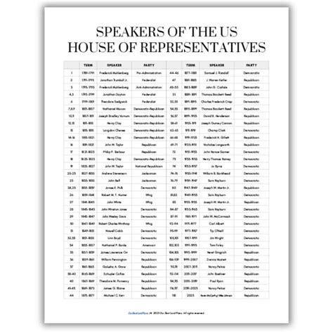 Printable List House Of Representatives