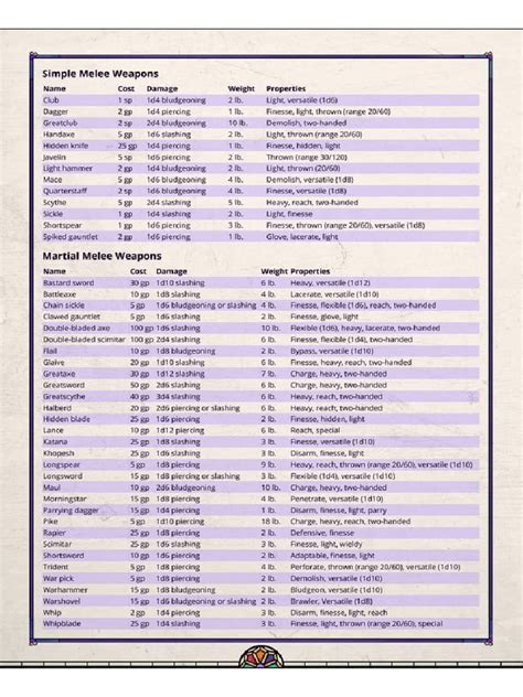 Printable List Odf D And D Weapons