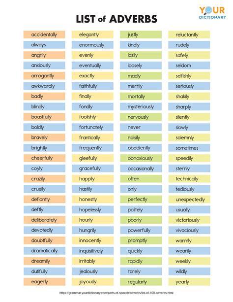 Printable List Of Adverbs