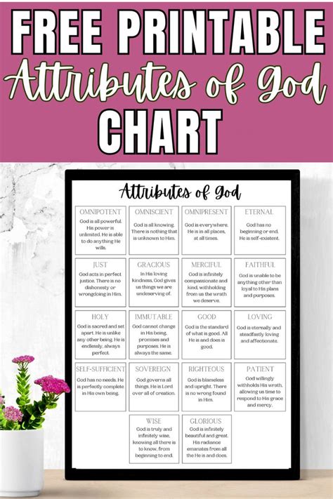 Printable List Of Attributes Of God