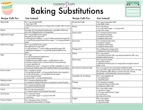 Printable List Of Baking Substitutions