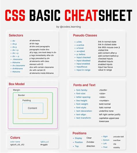 Printable List Of Basic Css