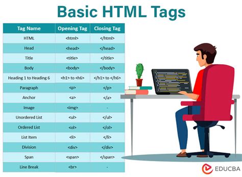 Printable List Of Basic Html Tags
