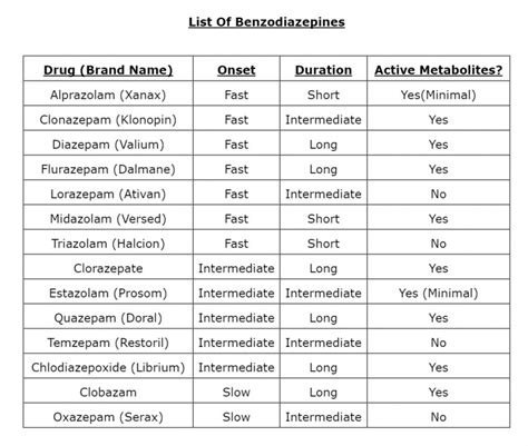 Printable List Of Benzos And Opiates