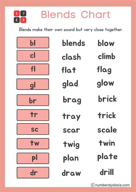 Printable List Of Blends And Digraphs