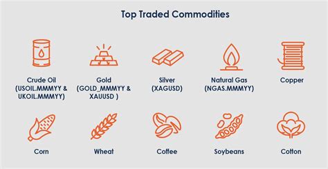 Printable List Of Commodities