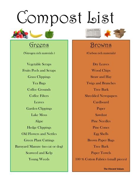 Printable List Of Composting Items