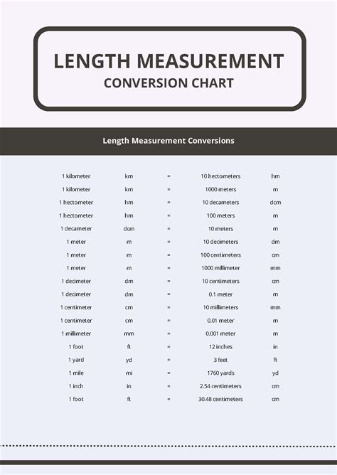 Printable List Of Conversion