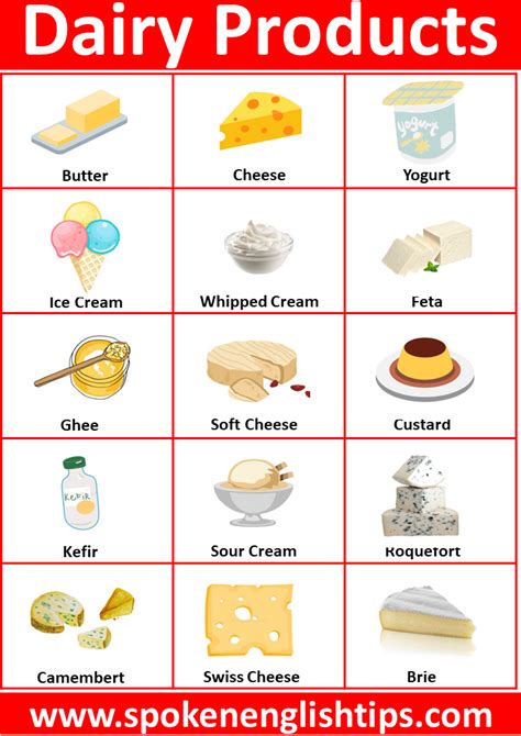 Printable List Of Dairy
