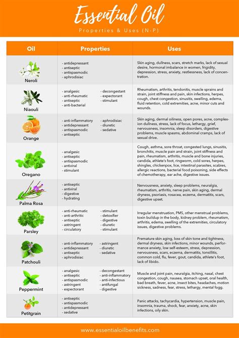 Printable List Of Essential Oi