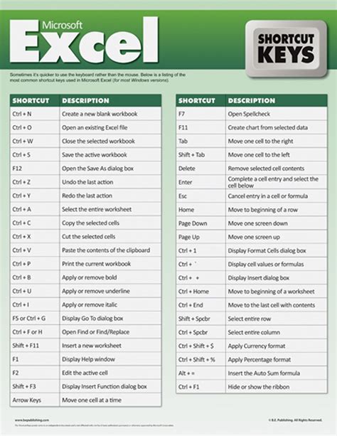 Printable List Of Excel Shortcuts
