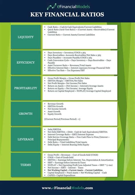 Printable List Of Finance Ratios