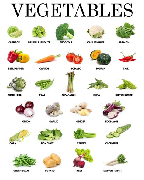 Printable List Of Fresh Vegetables