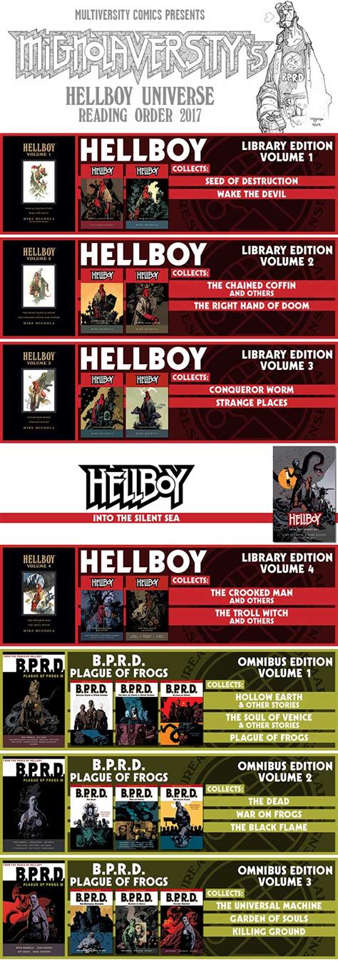 Printable List Of Hellboy Comics