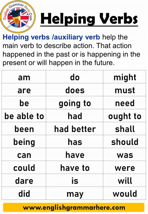 Printable List Of Helping Verbs