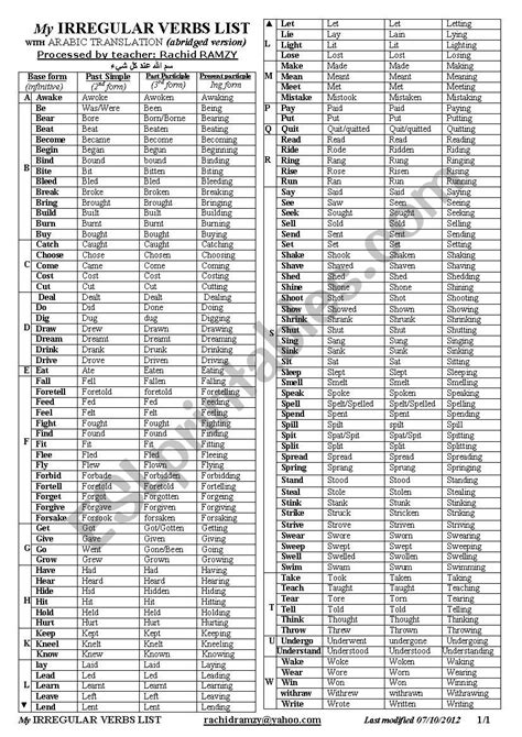 Printable List Of Irregular Verbs
