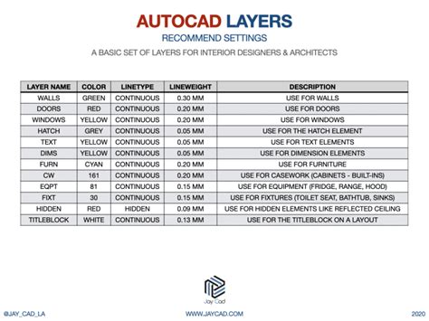 Printable List Of Layers In Autocad