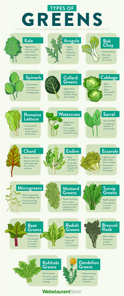 Printable List Of Leafy Greens