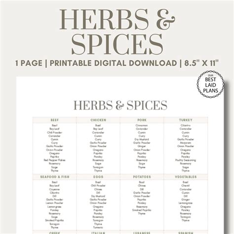 Printable List Of Spices