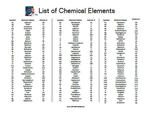 Printable List Of The Elements