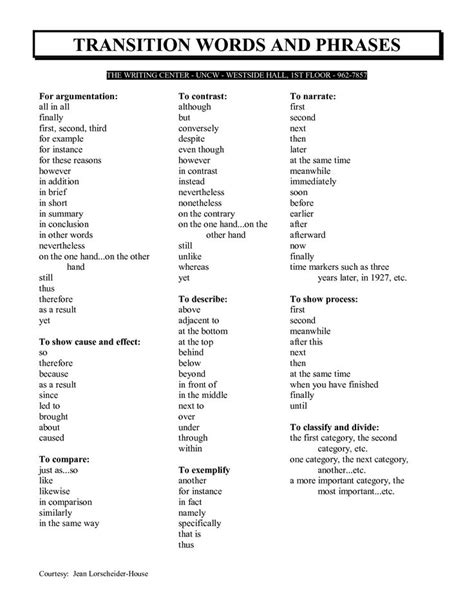 Printable List Of Transition Words