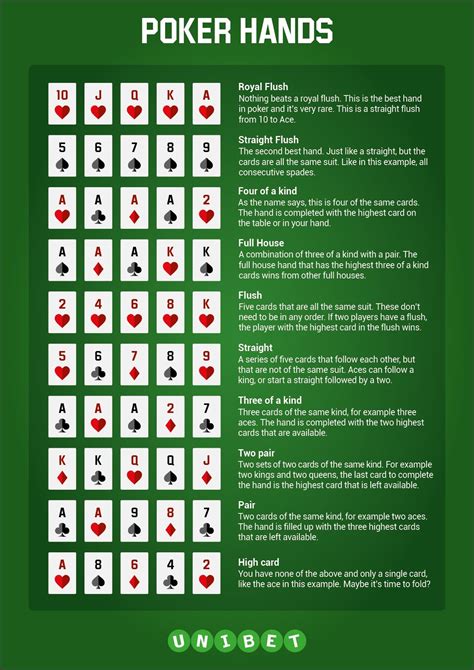 Printable List Poker Hands