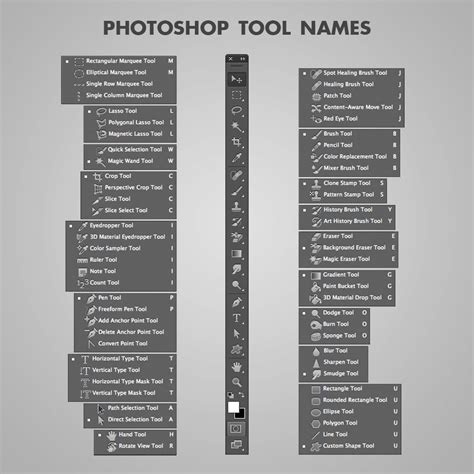 Printable List Tools In Photoshop And Their Functions
