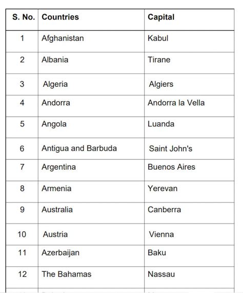 Printable List World Capitals