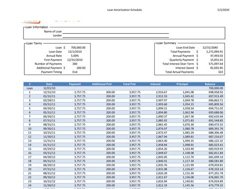 Printable Loan Amortization Template