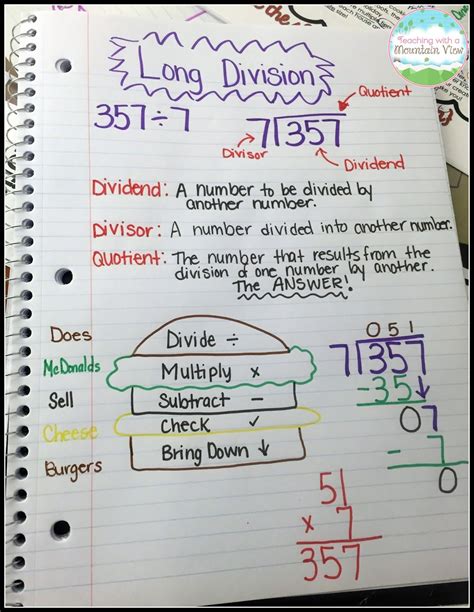 Printable Long Division Notes