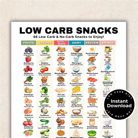 Printable Lowcarb Snack List