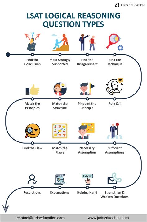 Printable Lsat Logical Reasoning Section