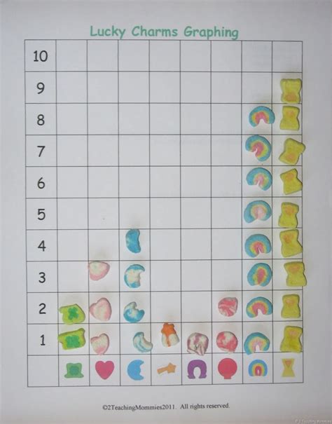 Printable Lucky Charms Graph