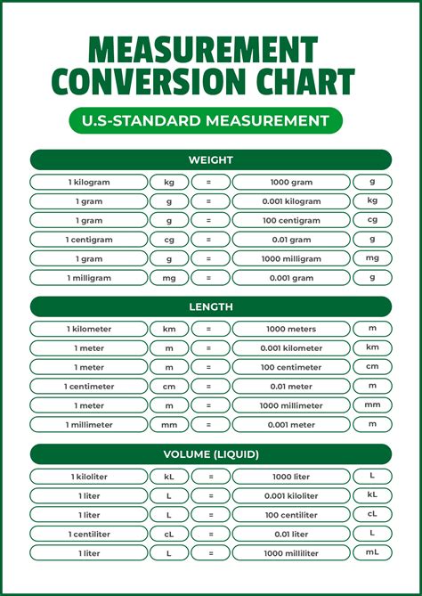 Printable Machine Shop Measurement Chart Printable