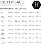 Printable Macro Dose Cbd