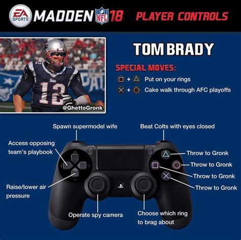 Printable Madden 18 Controls